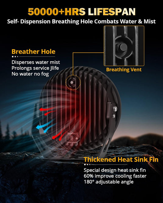 RAY-L Series | 9 Inch 318W 34180LM Dual DRL Offroad LED Driving Lights