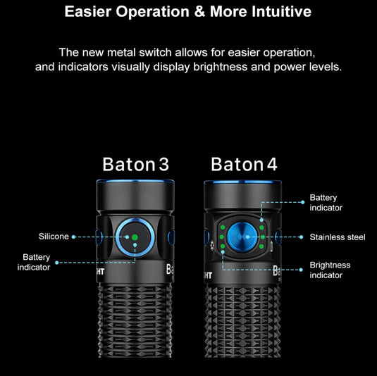 Olight Baton 4 EDC Flashlight 1300 Lumens Rechargeable Compact
