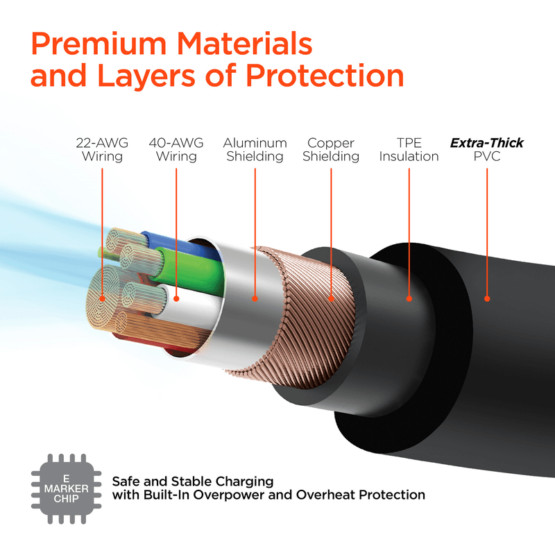 Load image into Gallery viewer, HyperGear Chunky180° 100W USB-C to USB-C Rugged Fast Charge Cable 12ft
