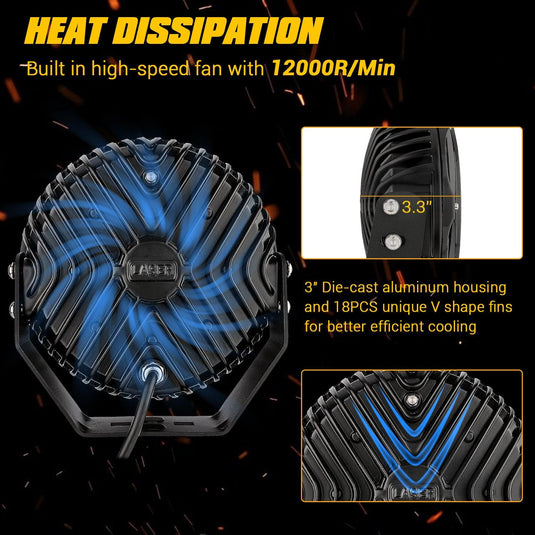 (2pcs/set) 7 Inch 90W Round Spot Beam Offroad LED Driving Lights w/ SAE Compliant+Amber/Black Covers(Optional)