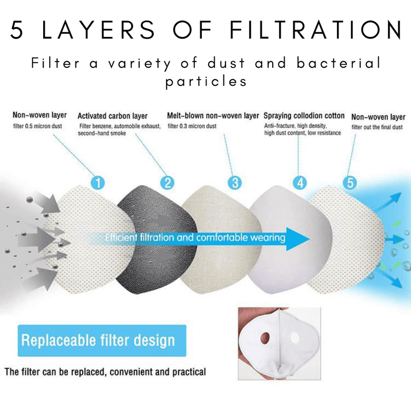 Load image into Gallery viewer, Performance Sports Face Mask with Activated Carbon Filter and Breathing Valves
