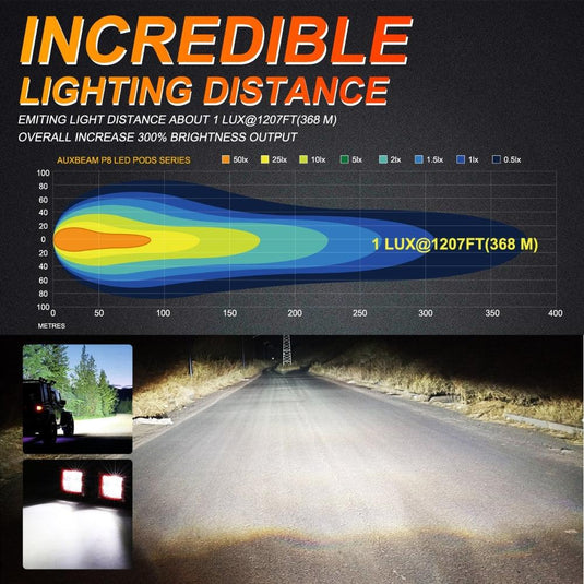 3 Inch 20W Flood LED Pods Light with Front Bumper Fog Light Mount Brackets For Ford Bronco 2021 2022