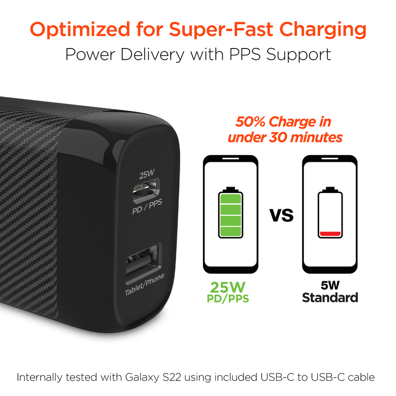 Load image into Gallery viewer, HyperGear SpeedBoost 25W USB-C PD + 12W USB Fast Wall Charger with PPS
