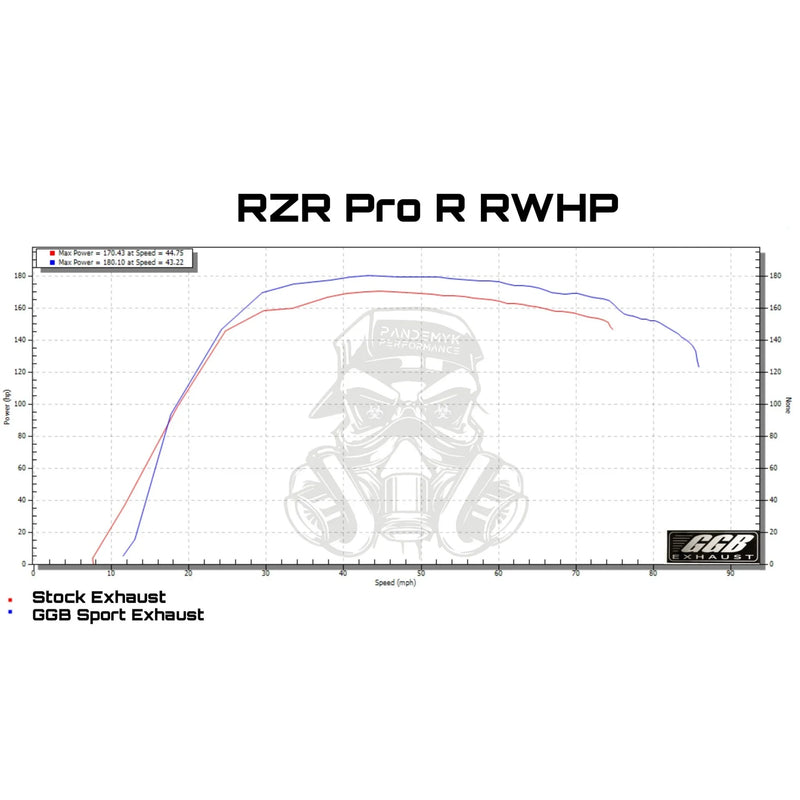 Load image into Gallery viewer, 2022-2025 Polaris RZR PRO R GGB Sport Muffler
