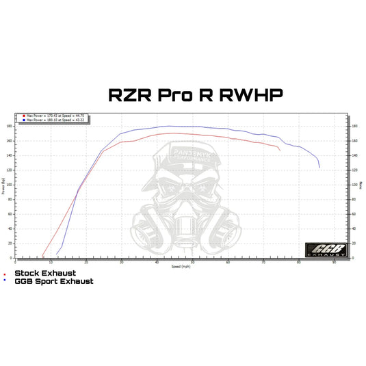 2022-2025 Polaris RZR PRO R GGB Sport Muffler