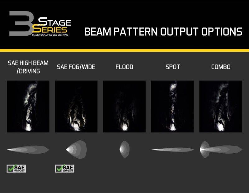 Load image into Gallery viewer, Diode Dynamics SS3 Sport RBL - White Combo Standard (Single)
