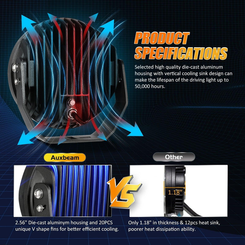 Load image into Gallery viewer, (2pcs/set) 7 Inch 240W Round Offroad LED Driving Lights with DRL+Amber/Black Covers(Optional) for SUV ATV UTV Trucks Pickup Boat
