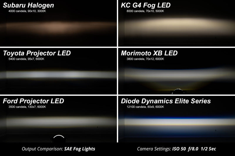 Load image into Gallery viewer, Diode Dynamics LED Elite Serious Fog Lamp
