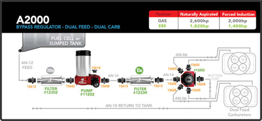 Aeromotive A2000 Carbureted Fuel Pump