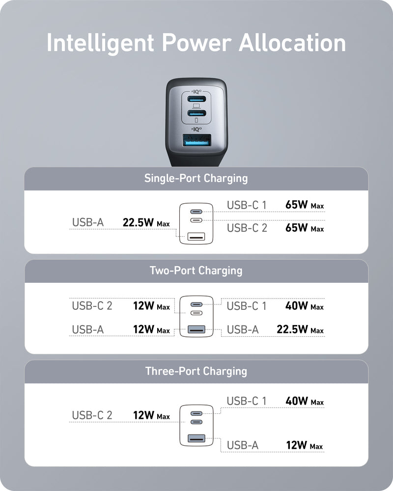Load image into Gallery viewer, Anker <b>735</b> Charger (Nano II 65W) (2-Pack)
