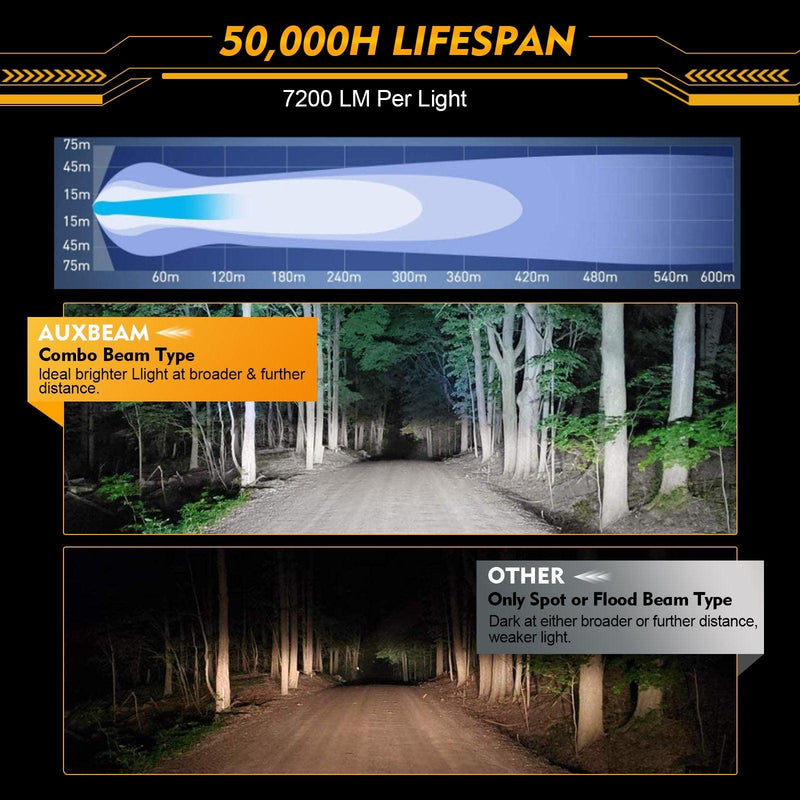 Load image into Gallery viewer, P4 Series | 4 Inch 90W Round LED Driving Lights Spot White Pod Lights
