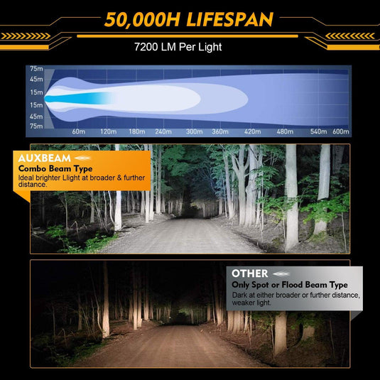 P4 Series | 4 Inch 90W Round LED Driving Lights Spot White Pod Lights