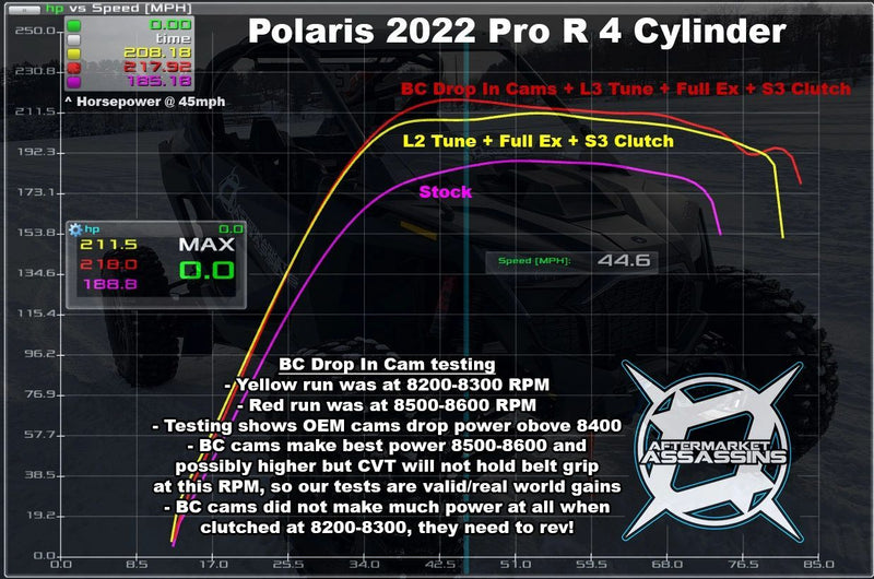 Load image into Gallery viewer, AA Custom Tune RTD w/ECU Unlock for 2022+ RZR Pro R 4 Cylinder
