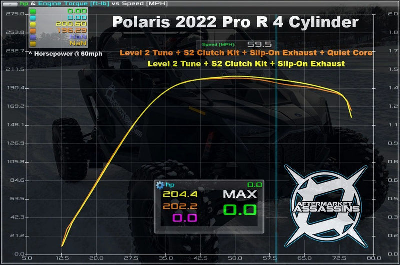Load image into Gallery viewer, Aftermarket Assassins ECU Flash for 2022+ RZR Pro R 4 Cylinder
