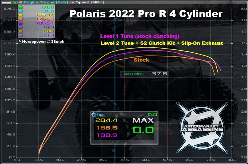 Load image into Gallery viewer, Aftermarket Assassins ECU Flash for 2022+ RZR Pro R 4 Cylinder
