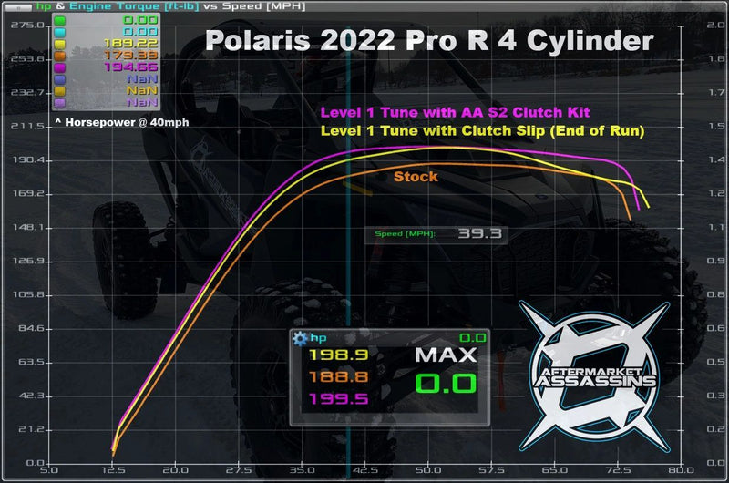 Load image into Gallery viewer, Aftermarket Assassins ECU Flash for 2022+ RZR Pro R 4 Cylinder
