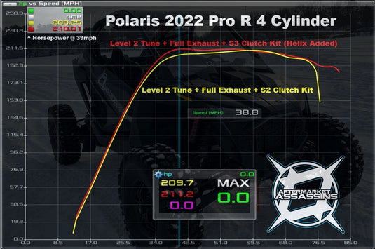 AA Stage 3 Clutch Kit for RZR Pro R