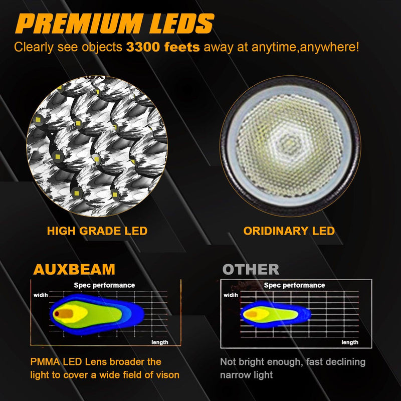 Load image into Gallery viewer, (2pcs/set) 7 Inch 178W Round Off road light Spot Beam LED Driving Lights
