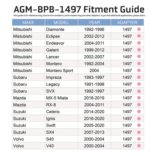 Brake Reservoir Adapter - Mazda / Mitsubishi / Subaru / Suzuki / Volvo