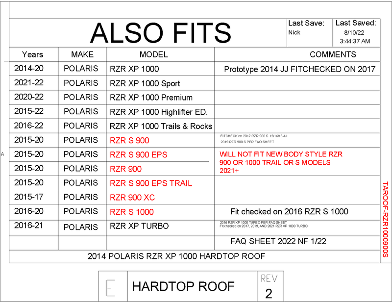 Load image into Gallery viewer, Trail Armor Hard Top Roof for 14-19 Polaris RZR 900 / XP 1000 / Turbo
