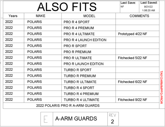 Trail Armor iMpact Front Arm Guards for Polaris Turbo R / Pro R