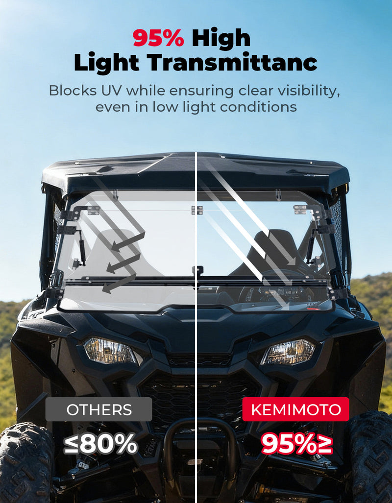 Load image into Gallery viewer, Flip 2-in-1 Windshield for Talon 1000X/1000R/1000X-4
