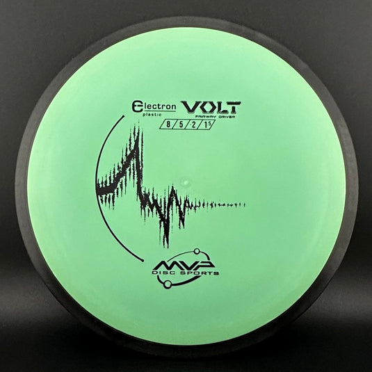 Electron Volt
