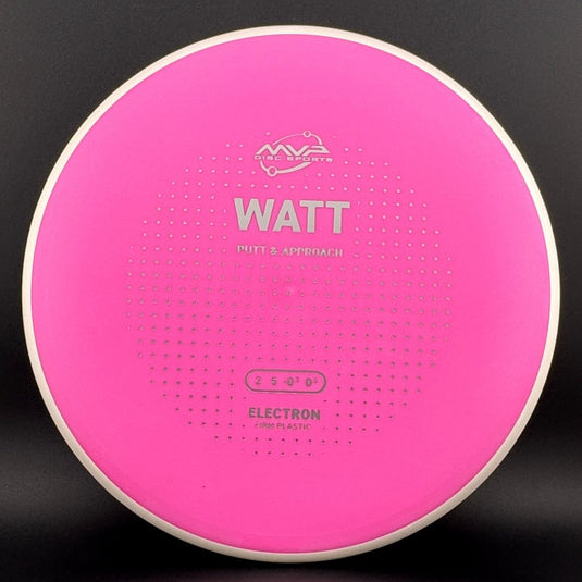Firm Electron Watt
