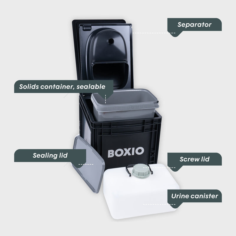 Load image into Gallery viewer, Composting Toilet Starter Kit | BOXIO - TOILET PLUS
