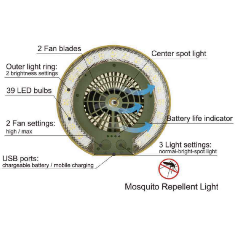 Load image into Gallery viewer, TRU De-LIGHT LiteBreeze LED Multi-Use Multipurpose Disc Fan / Light For Work / Play - Indoor / Outdoor Use
