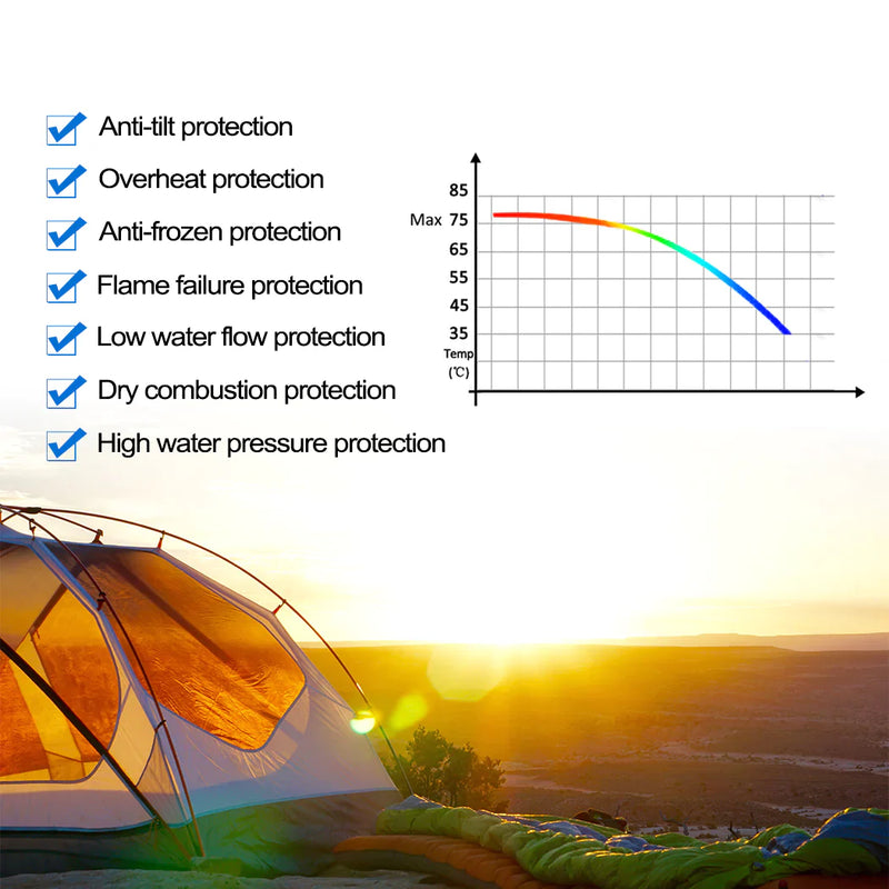 Load image into Gallery viewer, Camplux 8L Portable Gas Hot Water Heater w/ 4.3L Pump &amp; Sink Sprayer &amp; Shower Stand
