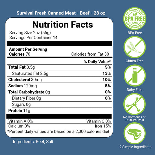 3 Protein Mixed Canned Meat