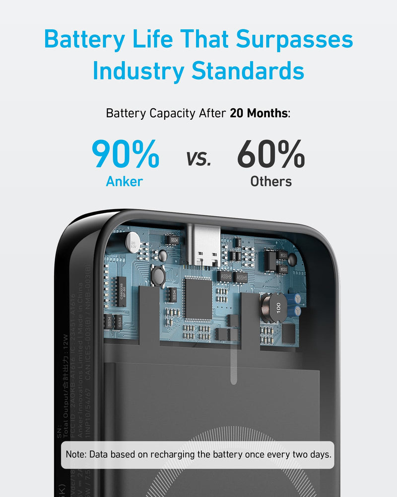 Load image into Gallery viewer, Anker <b>321</b> MagGo Battery (PowerCore Magnetic 5K)
