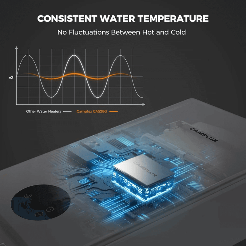 Load image into Gallery viewer, Camplux Instant Indoor Tankless Gas Water Heater 5.28 GPM | Gray
