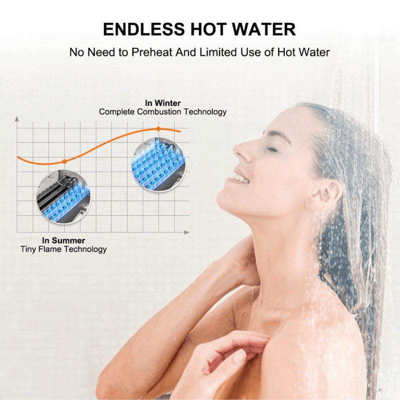 Load image into Gallery viewer, Camplux Instant Indoor Tankless Gas Water Heater 5.28 GPM | Gray
