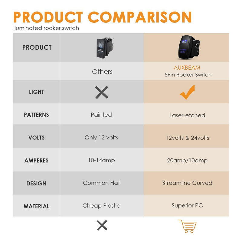 Load image into Gallery viewer, 5 Pin Laser On/Off switches 20A/12V 10A/24V Switch with Jumper Wires Set for Cars,Trucks,RVs
