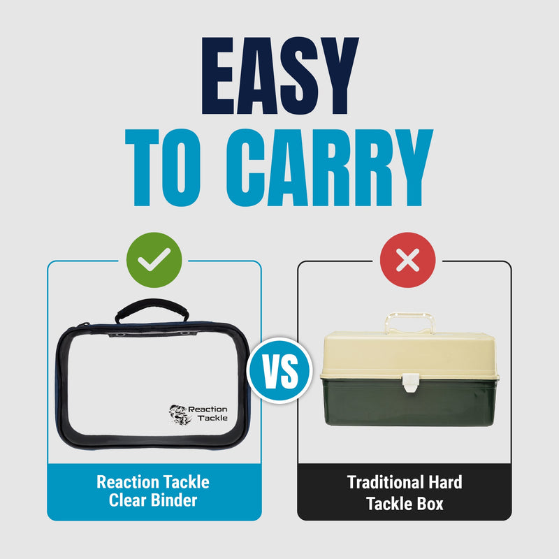 Load image into Gallery viewer, Reaction Tackle Clear Bait Binder and Tackle Storage
