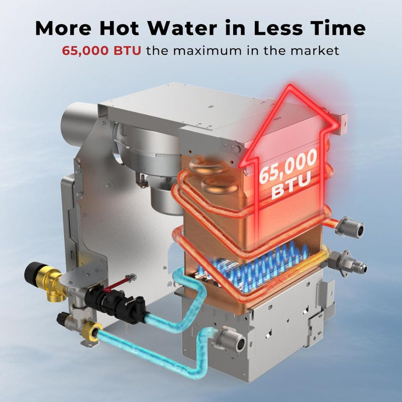 Load image into Gallery viewer, Camplux Elite 65,000 BTU RV Tankless Water Heater 2.64 GPM-Black
