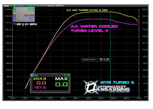 AA Water Cooled Big Turbo for RZR XP Turbo / Turbo S