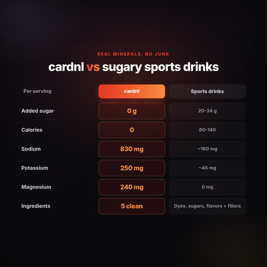 Zero Sugar Essential Electrolytes