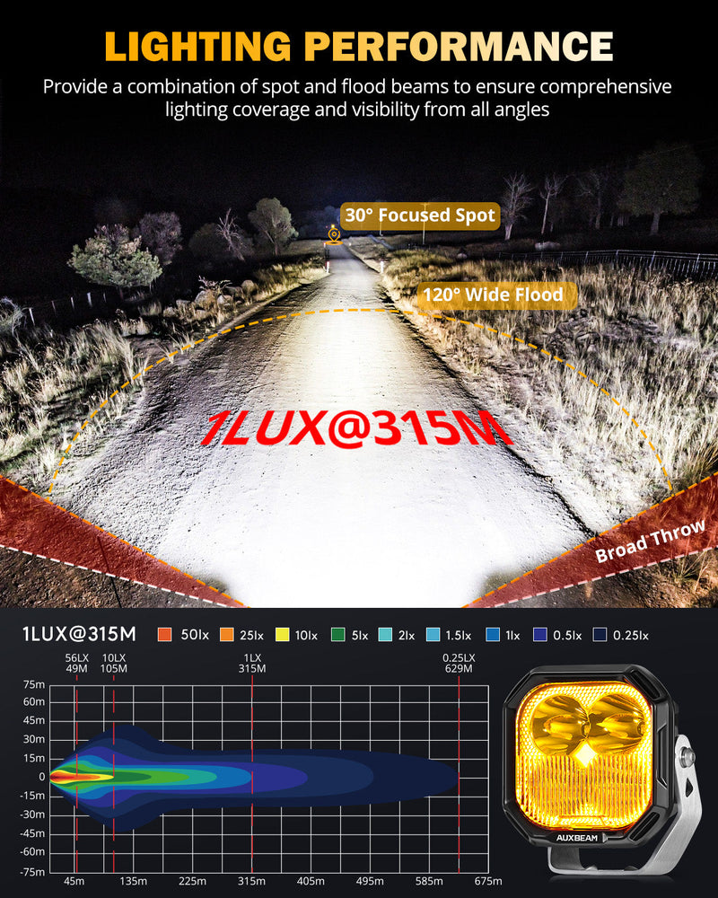 Load image into Gallery viewer, Color Play Series 3 Inch 100W LED Pod Lights Off Road Lights with White DRL &amp; Amber Turn Signal Lights
