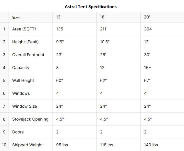 Load image into Gallery viewer, Astral Glamping Tent | 3 Sizes | 13, 16, 20-Foot
