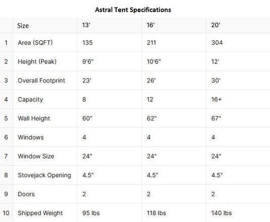 Astral Glamping Tent | 3 Sizes | 13, 16, 20-Foot