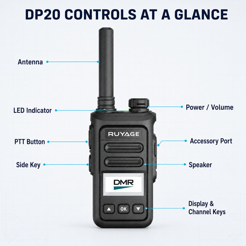Load image into Gallery viewer, RUYAGE DP20 UHF DMR Digital Two-Way Radio – Motorola Compatible
