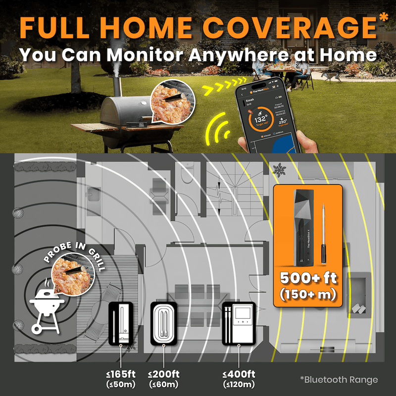 Load image into Gallery viewer, MeatStick X Set
