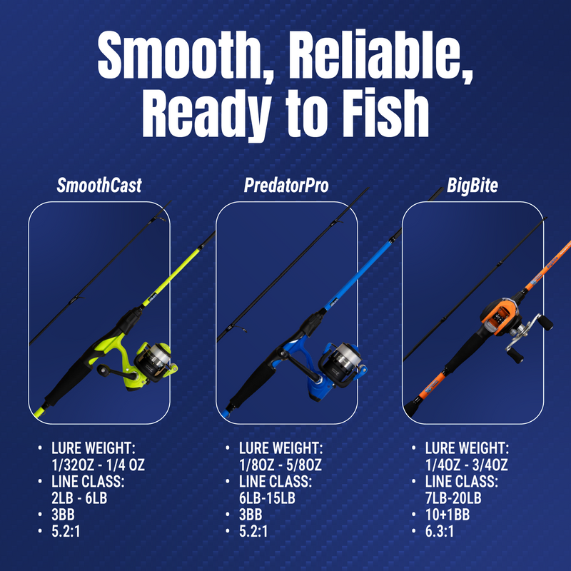 Load image into Gallery viewer, Reaction Tackle Fishing Rod and Spinning Reel Combo – Predator Pro
