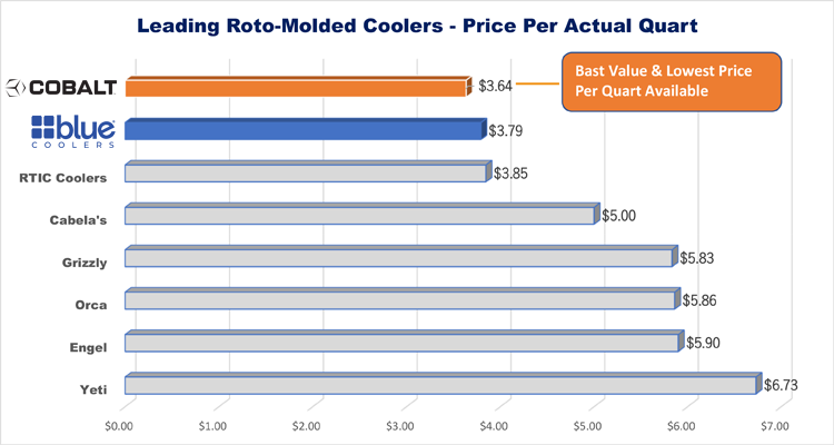 Load image into Gallery viewer, Cobalt 55 Quart with Wheels Roto-Molded Super Cooler
