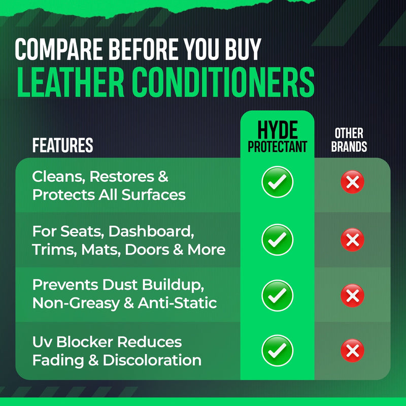Load image into Gallery viewer, Winter White Car Wash &amp; Detail Hyde Protectant Ceramic Conditioner (16 Fl oz)
