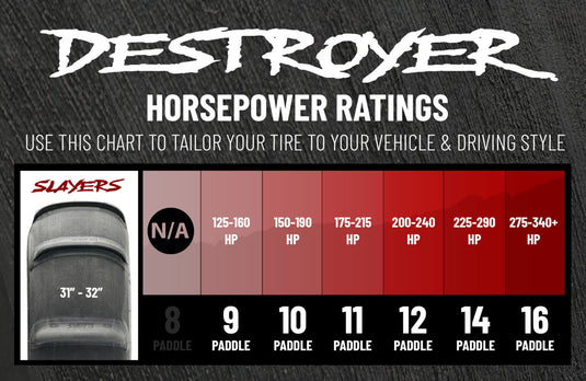 35″ x 13.5″ x 15″ Sandcraft Slayer Tires with Mohawk Fronts