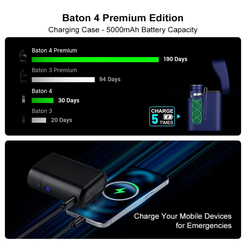 Load image into Gallery viewer, Olight Baton 4 EDC Flashlight 1300 Lumens Rechargeable Compact
